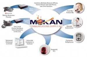 Mokan Communications VoIP, PBX Solutions
